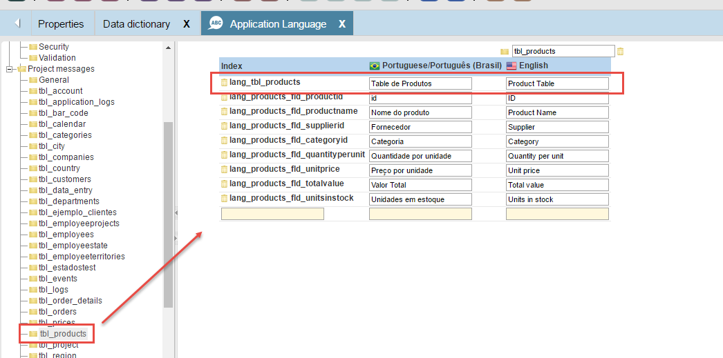 Software Globalization | Scriptcase Blog - Development, Web Design ...