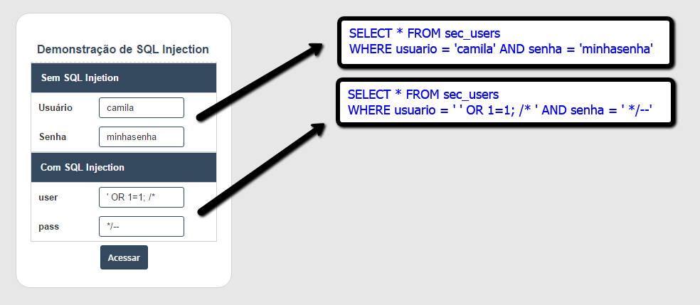 Sec user id