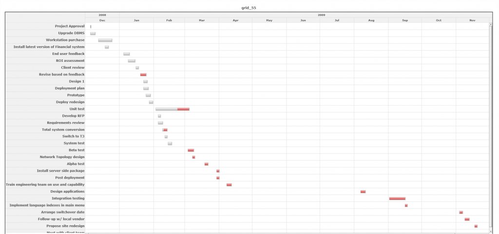 gant-graphic-chart