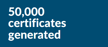 sinexis-50000 certificates